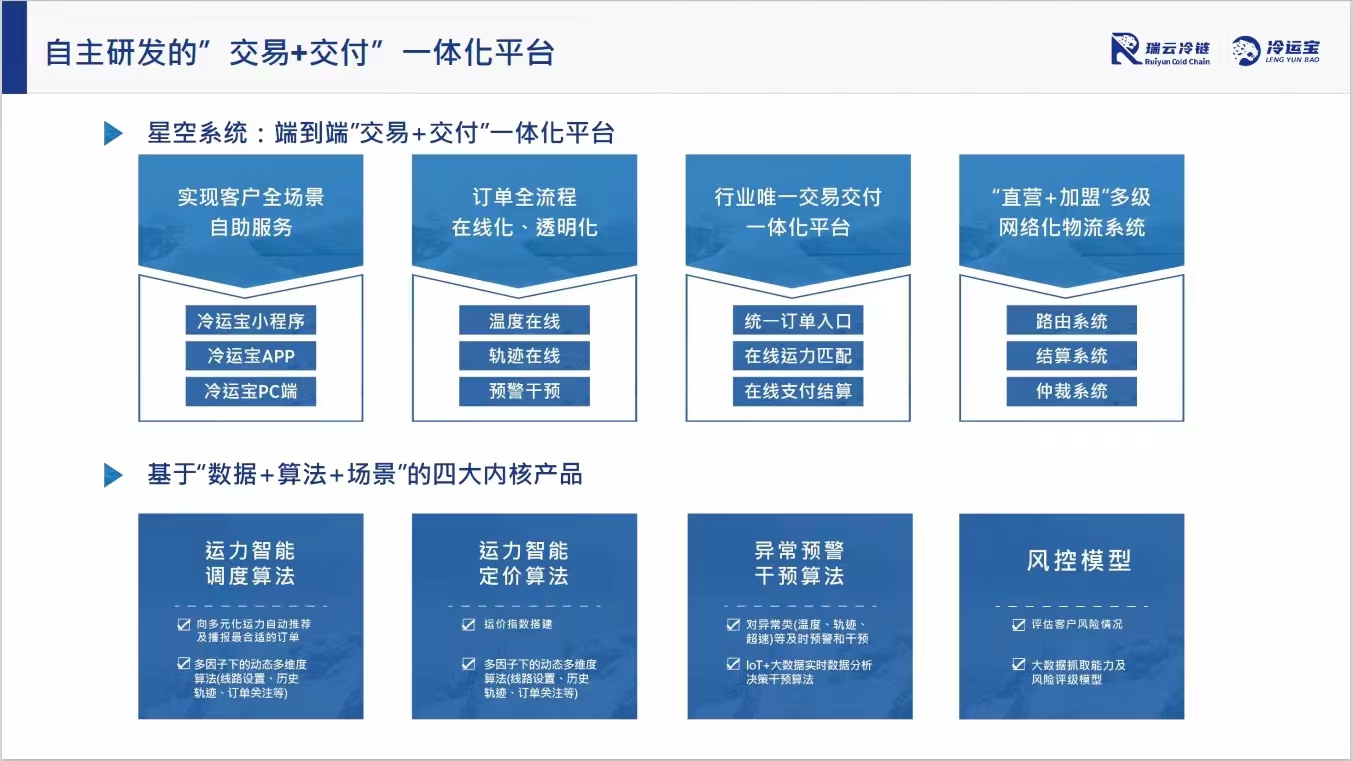 瑞云冷链物流科技有限公司提供冷链服务 - FoodTalks食品供需平台
