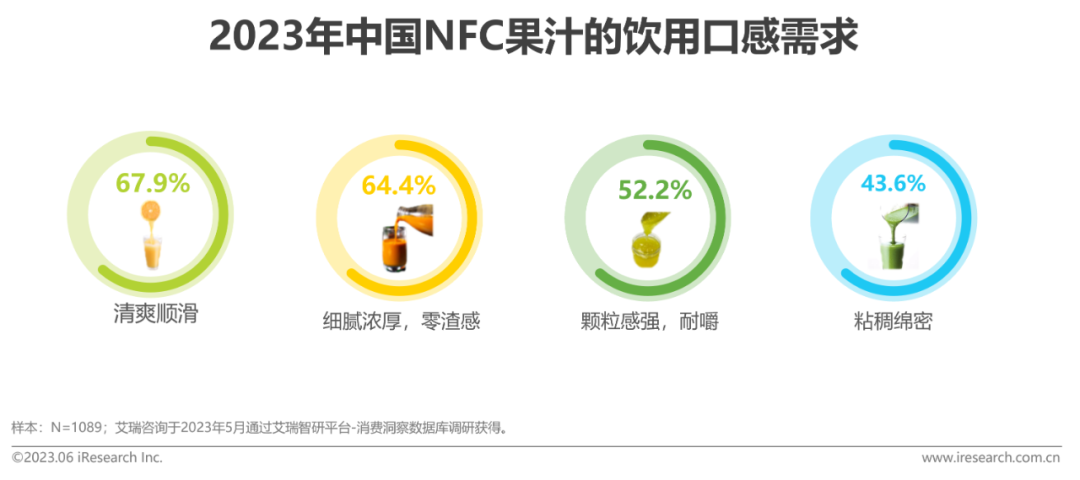 2023年中国NFC果汁的饮用口感需求