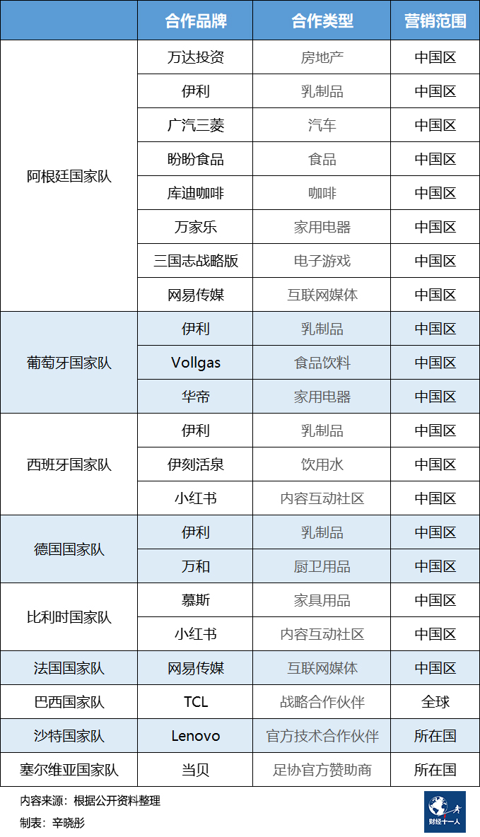球队赞助商