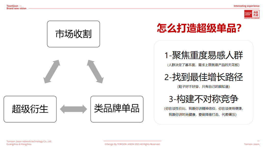 图片来源：汤臣战略研究院
