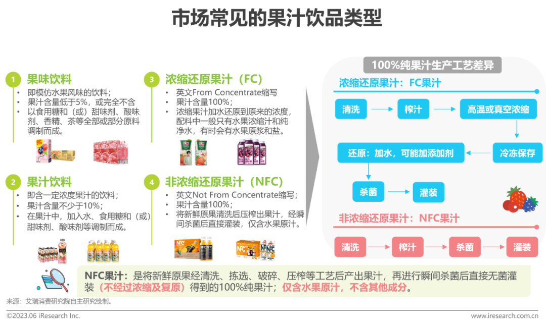 市场常见的果汁饮品类型