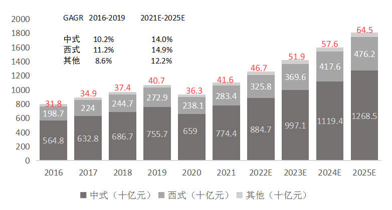 中国披萨市场分析-FoodTalks