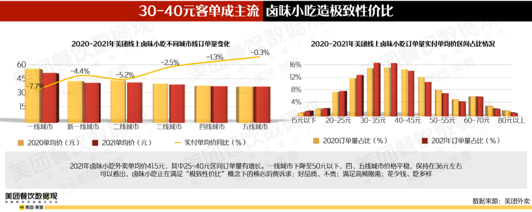 2022卤味品类发展报告