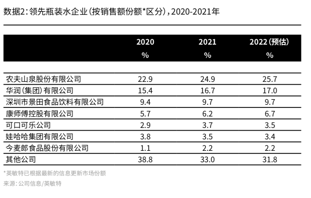 领先瓶装水企业