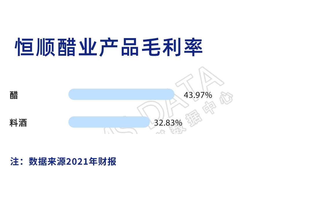 恒顺醋业年报相关数据