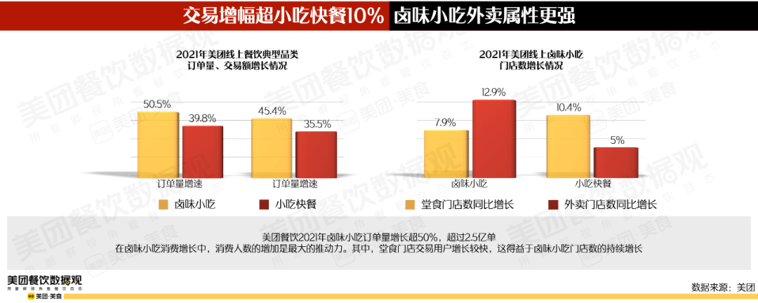 2022卤味品类发展报告