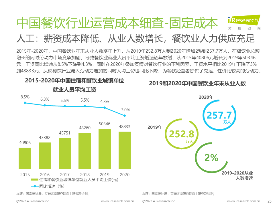2022年中国餐饮经营参数蓝皮书