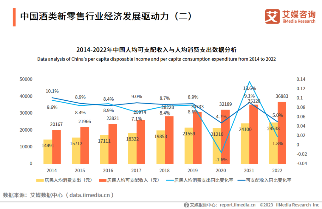 中国酒类新零售行业经济发展驱动力