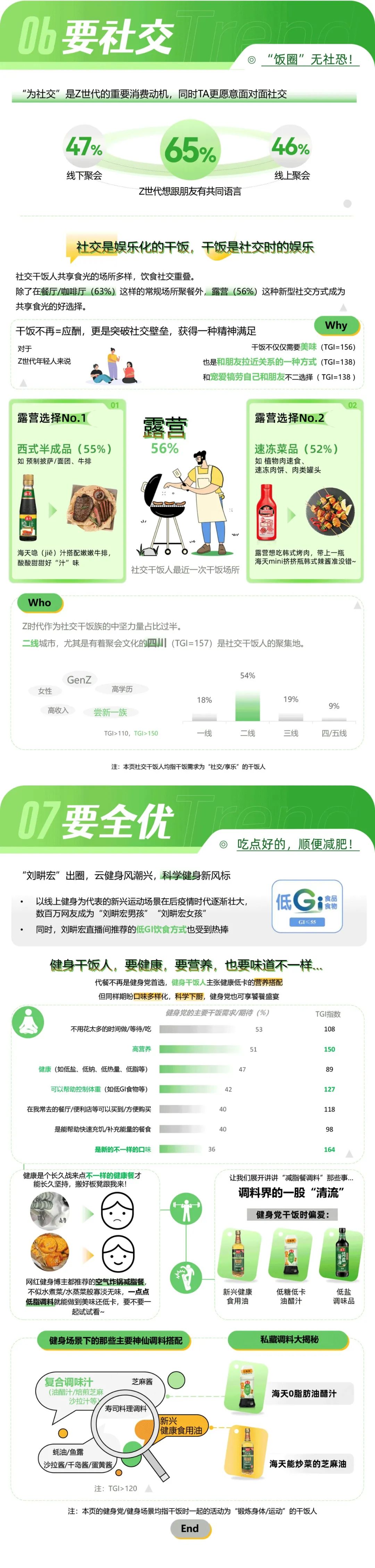 2022年调味品趋势洞察