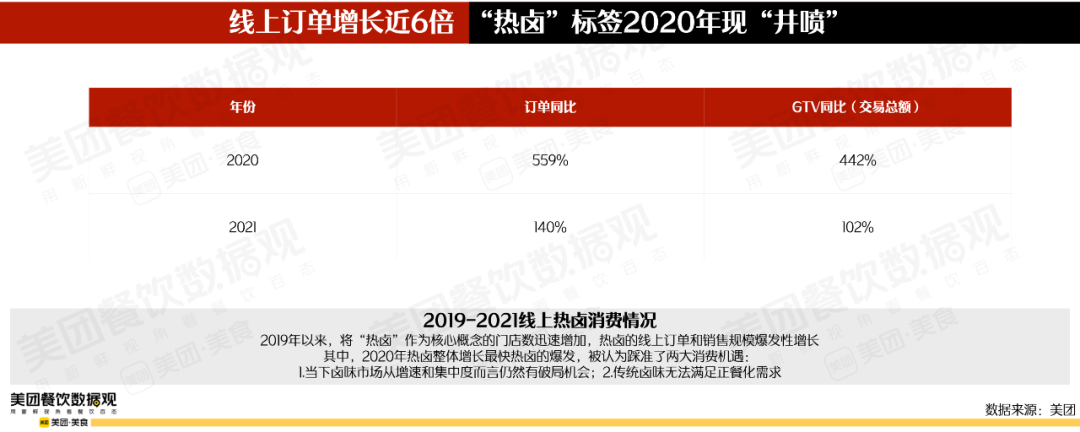 2022卤味品类发展报告