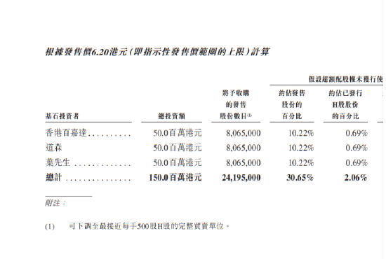 百果园上市招股书