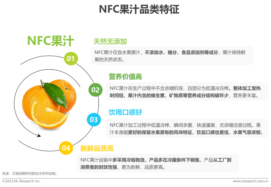 NFC果汁品类特征