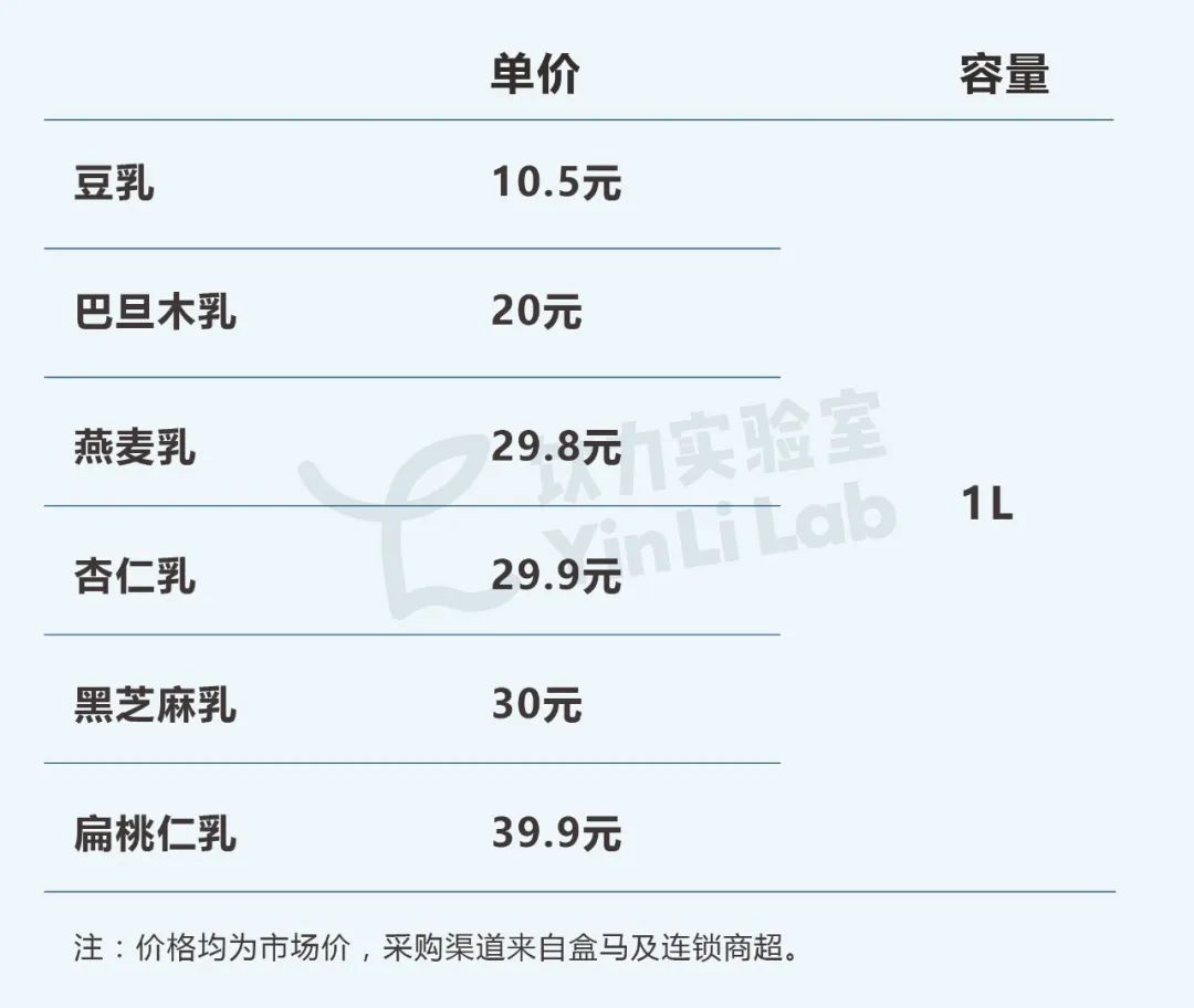 植物基乳品价格测评