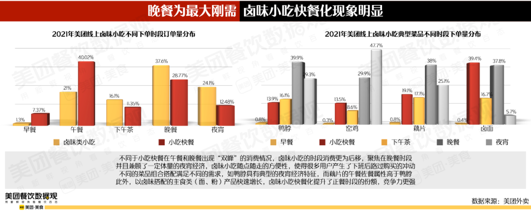 2022卤味品类发展报告