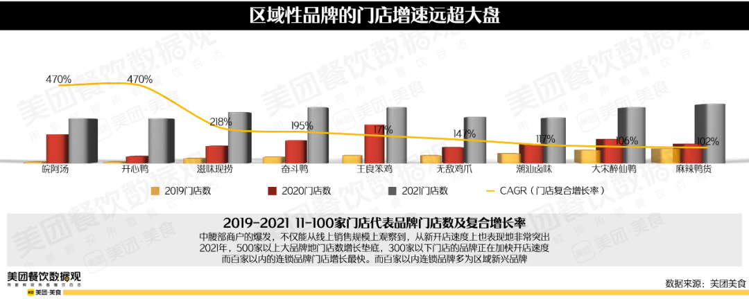 2022卤味品类发展报告