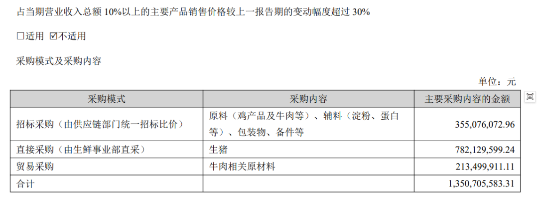 得利斯财报