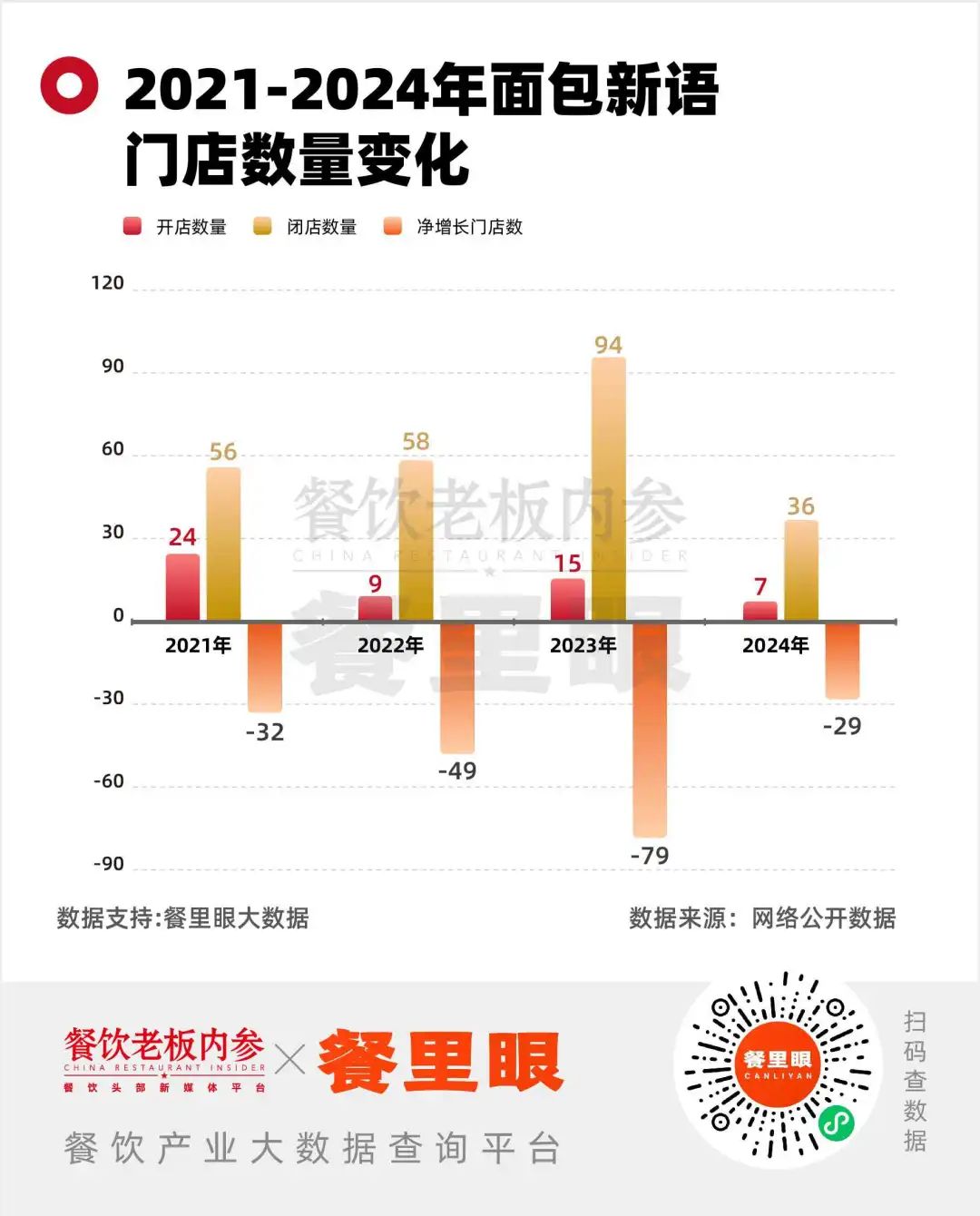 图片来源：餐饮老板内参