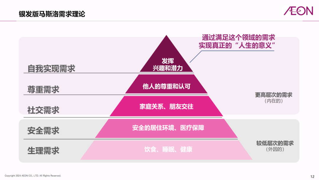 银发版马斯洛需求理论