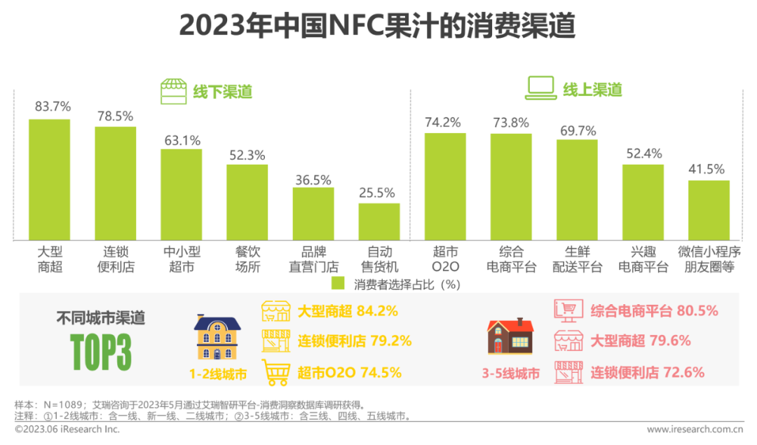 2023年中国NFC果汁的消费渠道