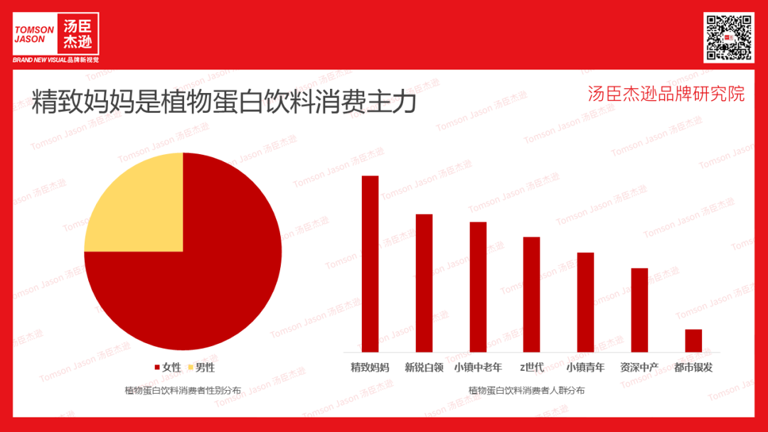 精致妈妈是植物蛋白饮料消费主力