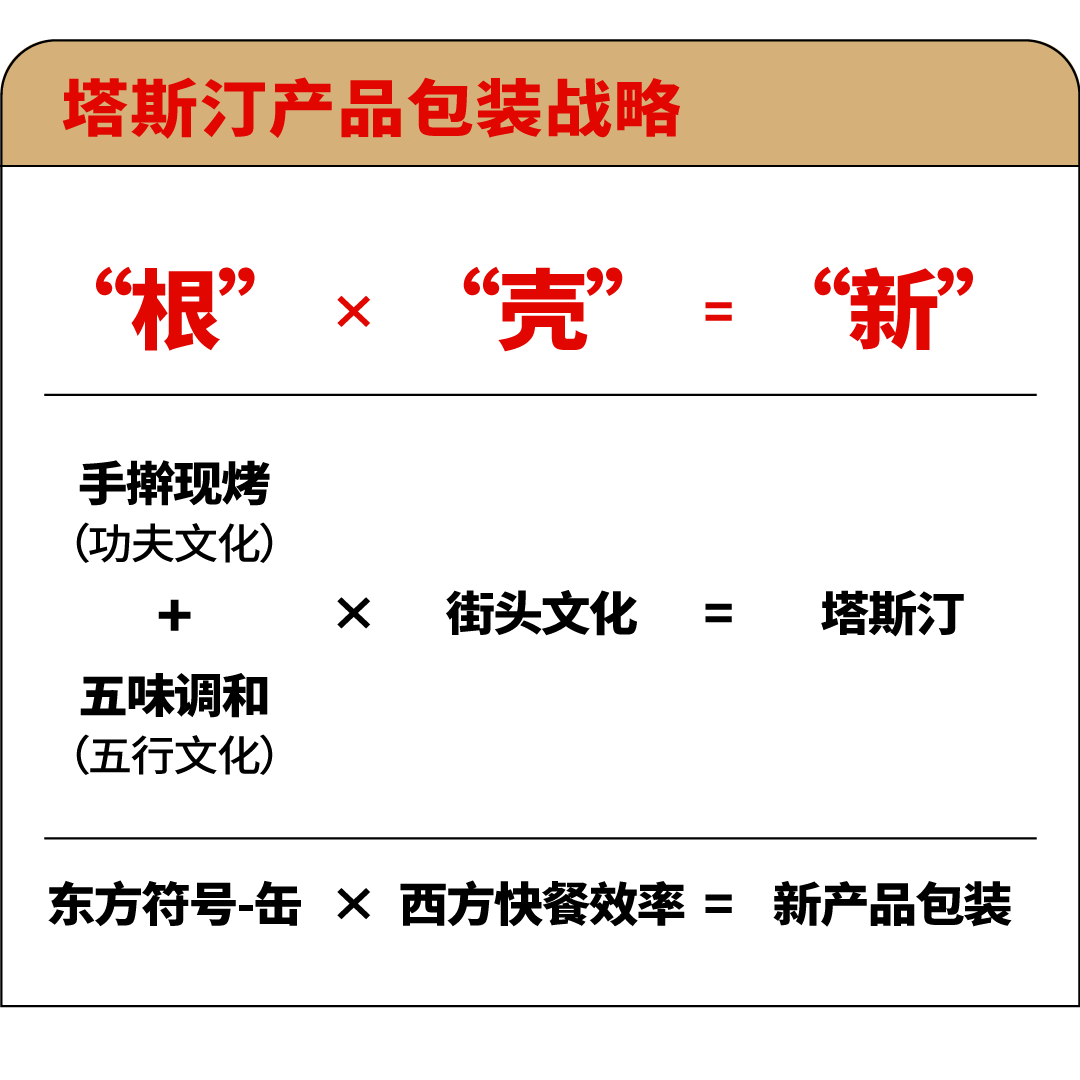 一个极致图形，让包装变成“品牌广告位”