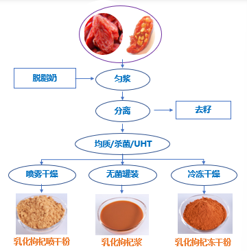 新技术,看中国传统食材如何撑起新赛道-FoodTalks全球食品资讯