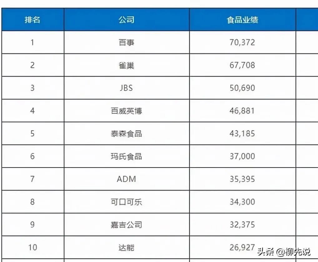 食品业绩