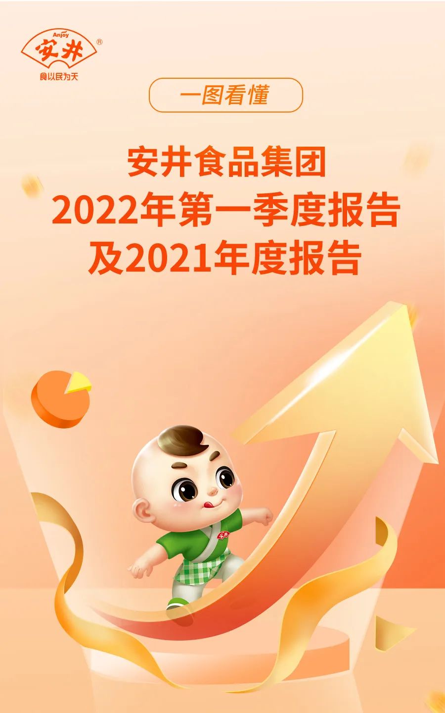 一图看懂安井食品集团2022年第一季度报告及2021年度报告