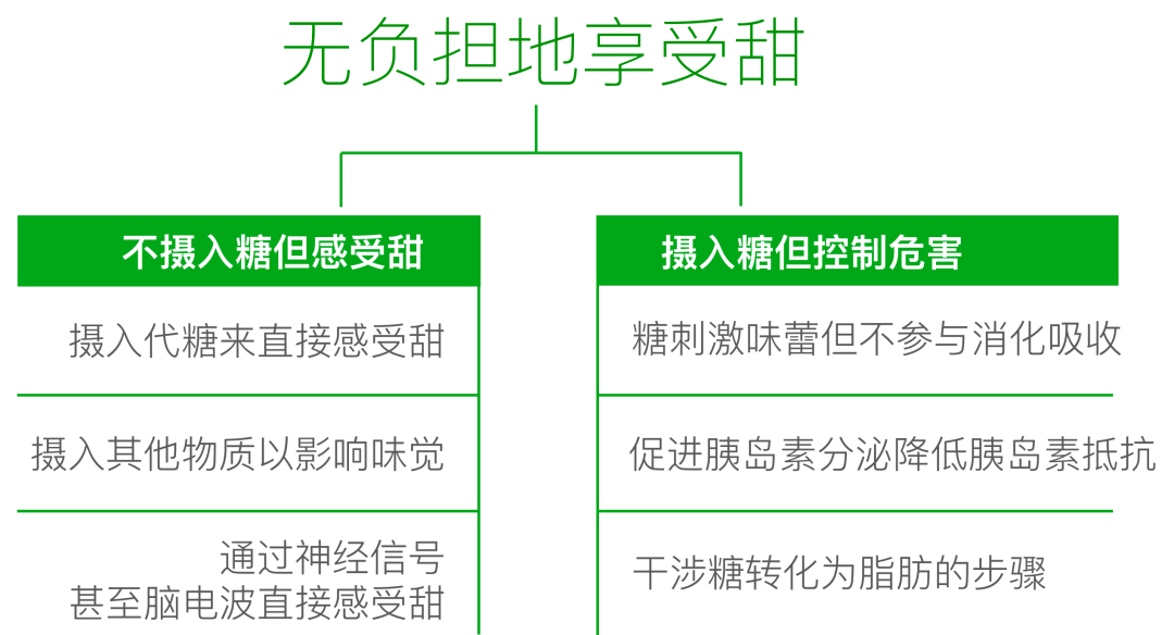 更多可能性