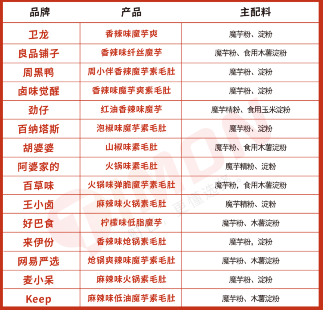 魔芋爽配料表图片