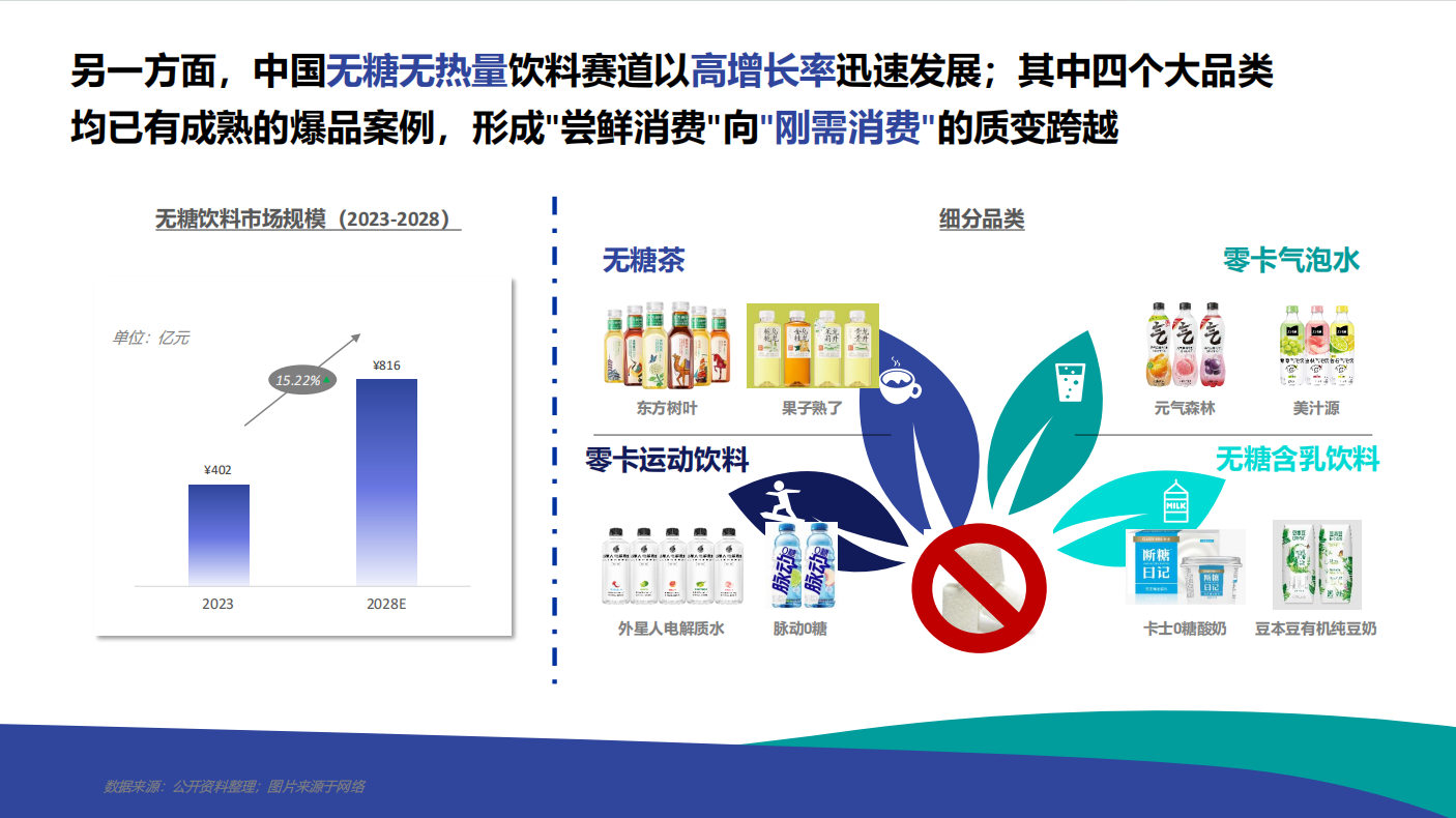 益普索分享资料