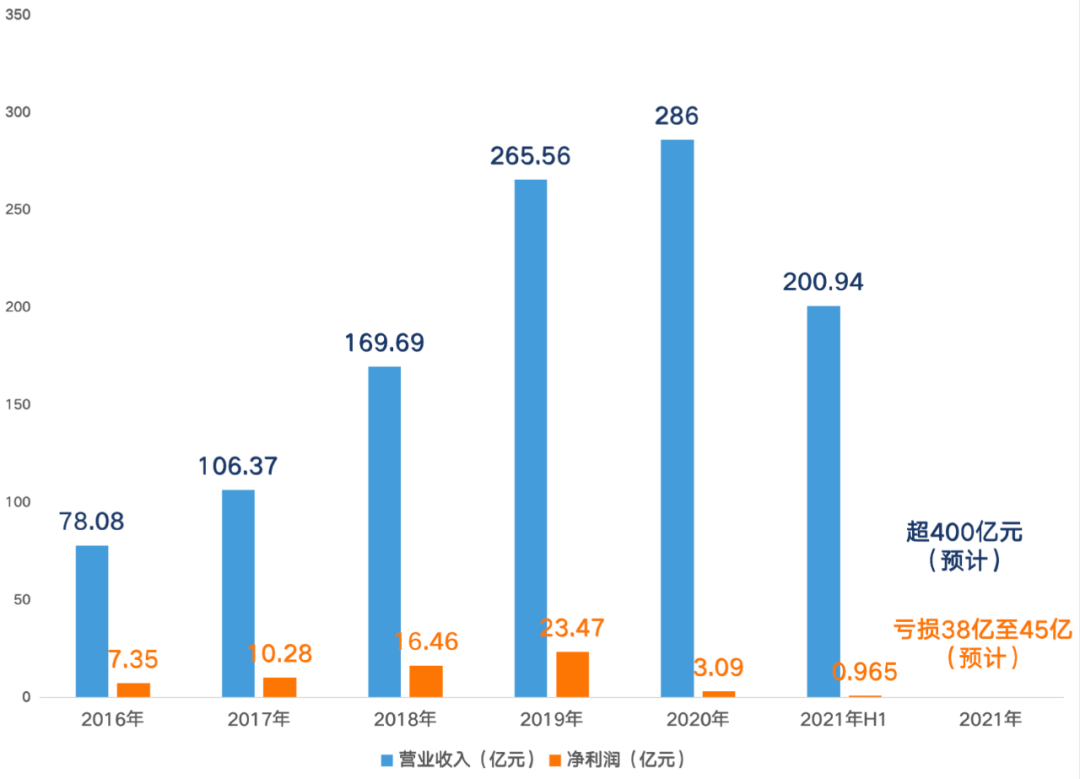 张勇退位，海底捞到了危急关头-FoodTalks全球食品资讯