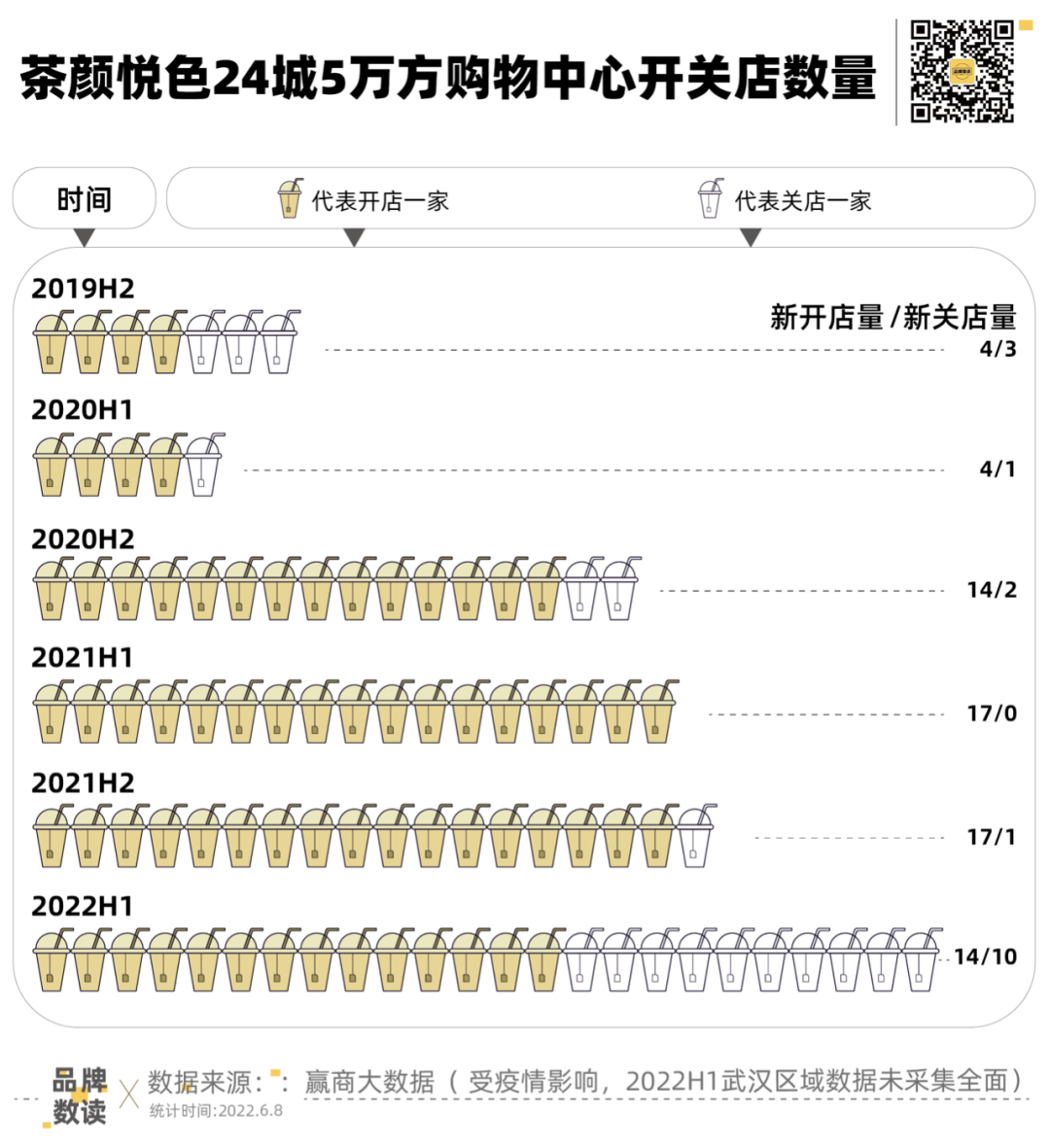 茶颜悦色，长沙支点“难撬”全国大盘-FoodTalks全球食品资讯