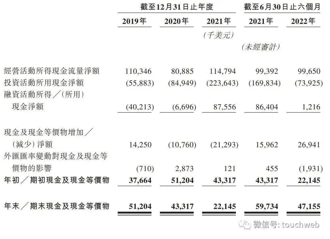 澳亚集团净额