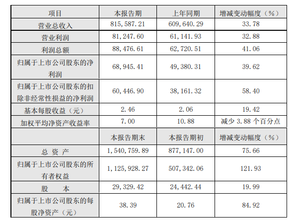 安井食品前三季报原文