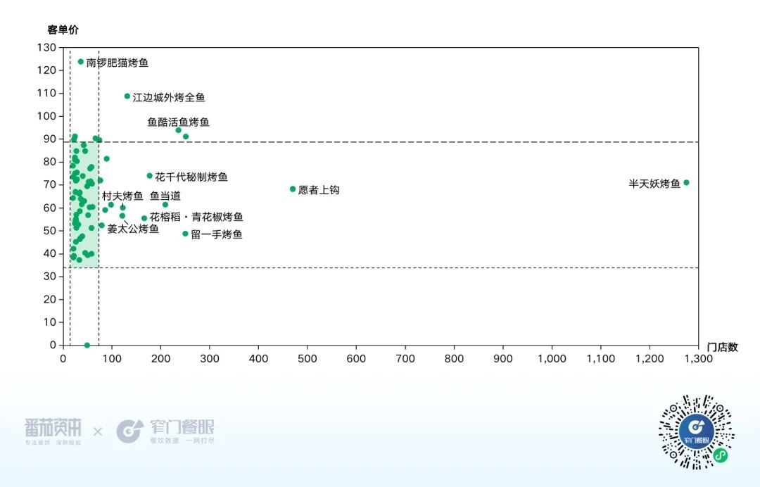 烤鱼价格带图