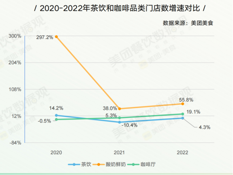 2022茶饮品类生长报告