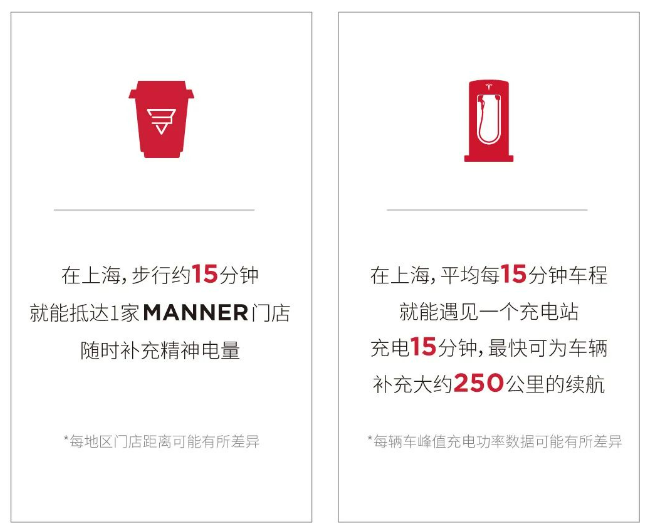  “15分钟能做什么”宣传内容
