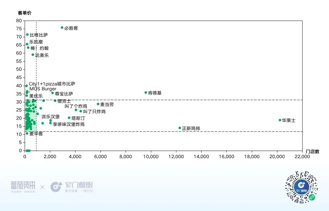 炸鸡汉堡价格带图