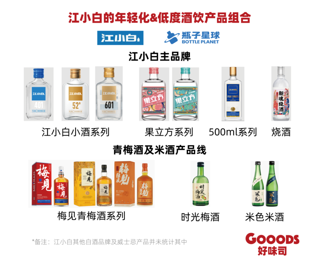 告别“烈”时代：高端白酒开始低度化-FoodTalks全球食品资讯
