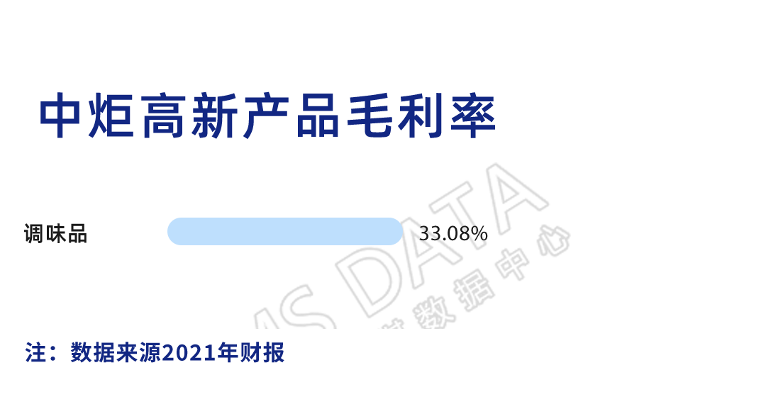 中炬高新年报相关数据