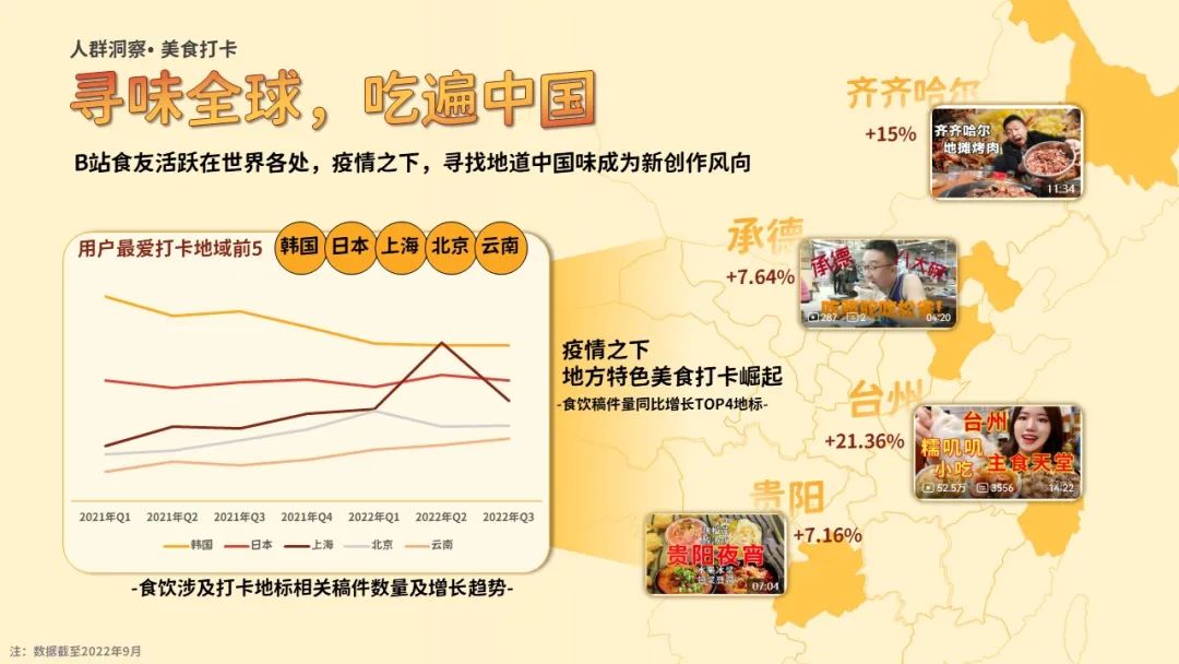 B站食品饮料行业通案