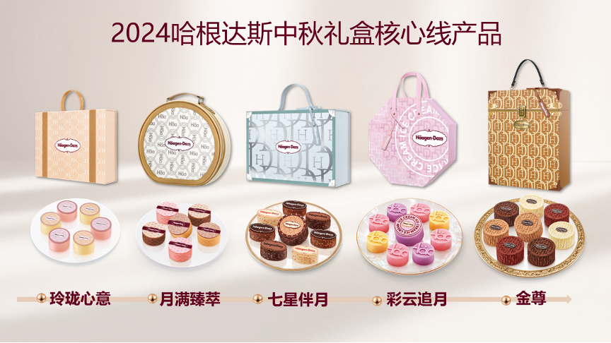 2024哈根达斯中秋礼盒