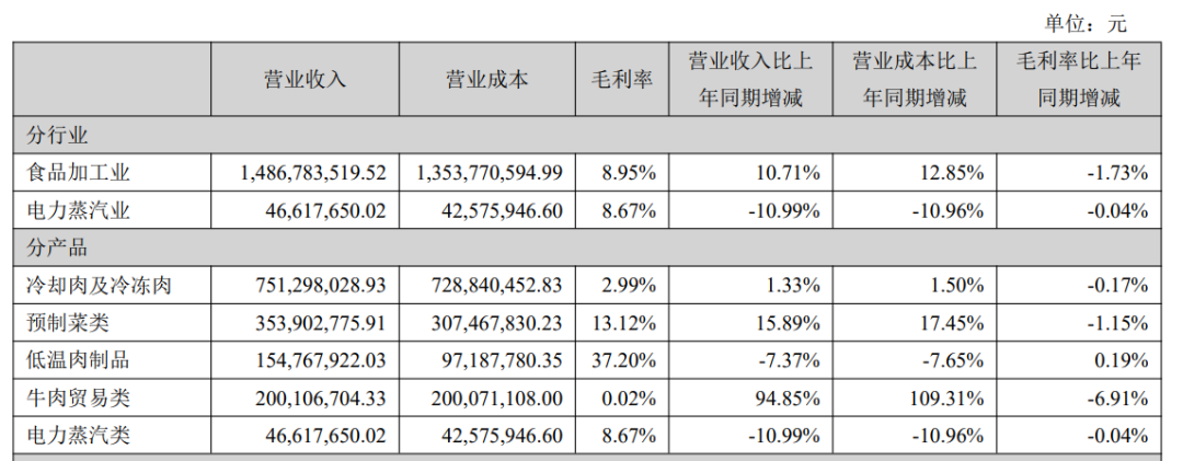 得利斯财报