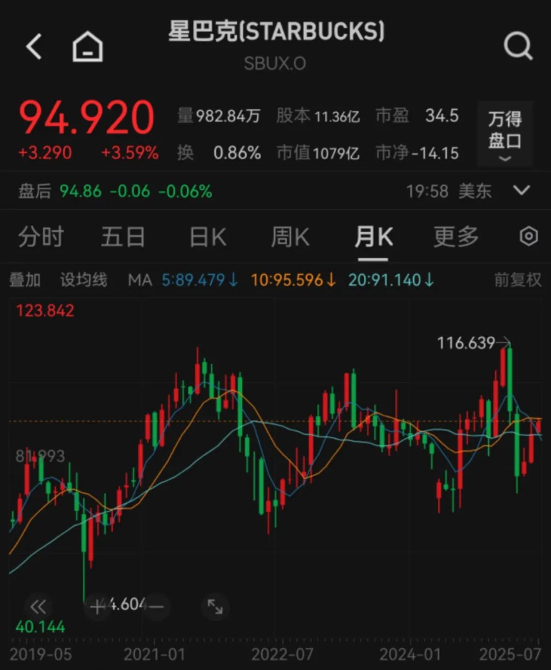 瑞幸咖啡vs星巴克股市