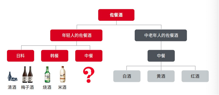 年轻人的佐餐酒存在心智空缺