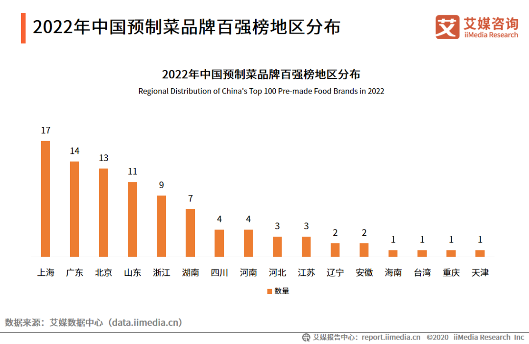 2022年中国预制菜品牌百强榜地区分布