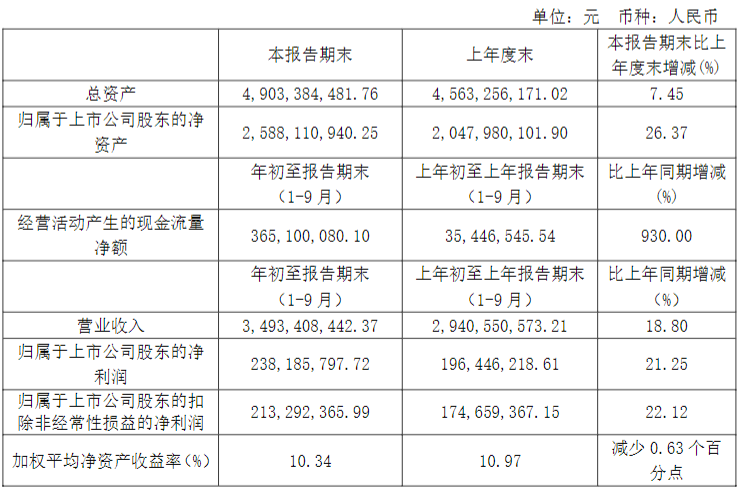 安井食品业绩