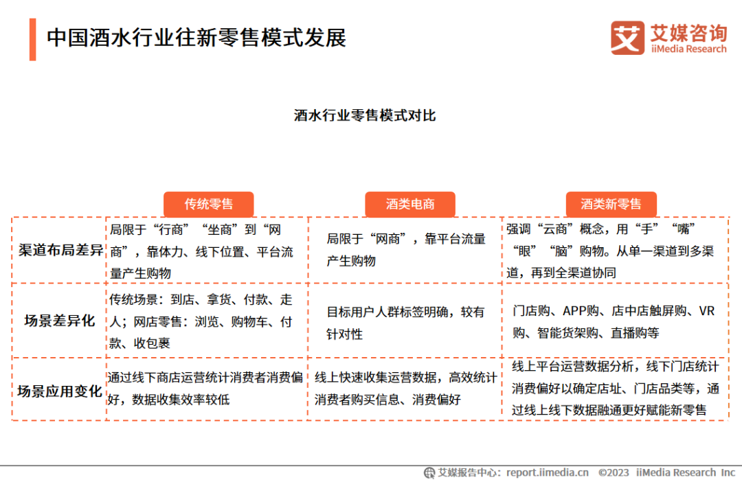 中国酒水行业往新零售模式发展