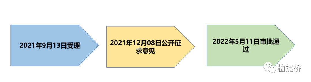 莱茵衣藻获批过程